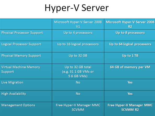 HyperV Servers