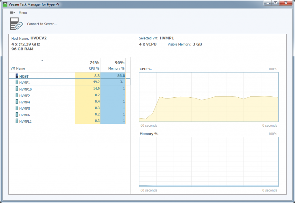 Using Veeam Task Manager for Hyper-V