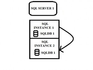 SQL Server Mirroring_1 Servers