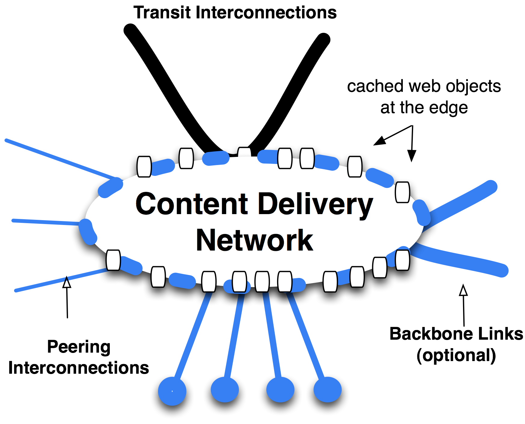 Script cdn. Content delivery Network cdn. Cdn технология это. Content delivery Network схема. Cdn схема.